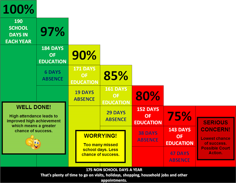 Attendance Matters graph