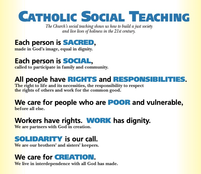 Catholic Social Teaching